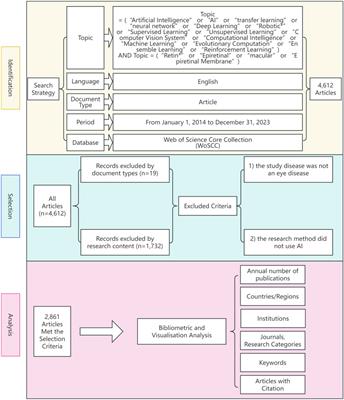 In-depth analysis of research hotspots and emerging trends in AI for retinal diseases over the past decade